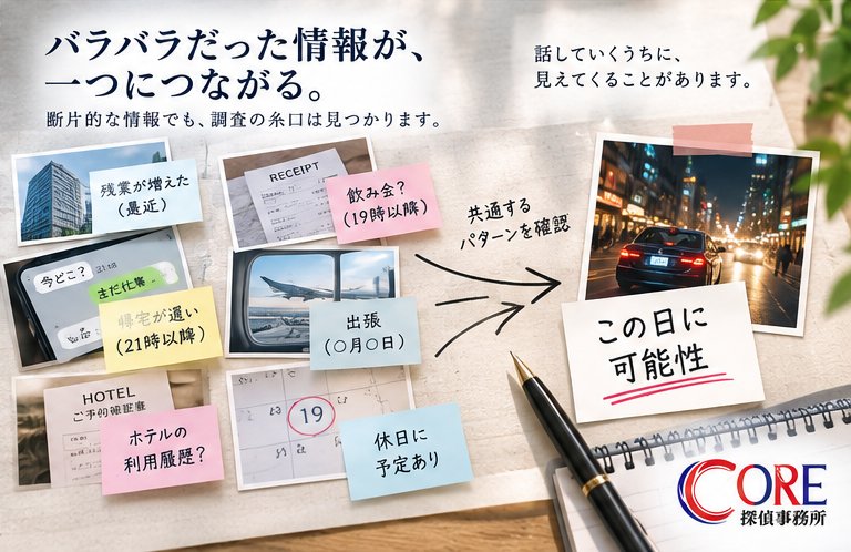 浮気調査の相談で断片的な行動や予定を整理し怪しい日の手がかりを見つけるイメージ
